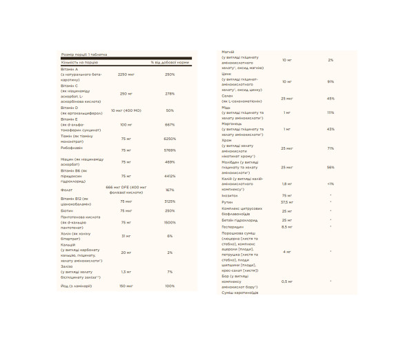 Formula VM-75 Tablet - 90 tabs