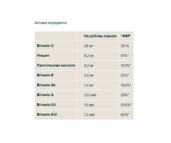 Kids Multivitamin - 30 gummies Strawberry