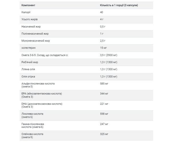 Omega 3-6-9 1300mg - 60 softgels