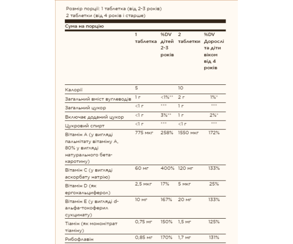 Kangavites® Multivitamin & Mineral - 120 tabs Bouncin' Berry