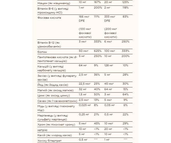 Kangavites® Multivitamin & Mineral - 120 tabs Bouncin' Berry