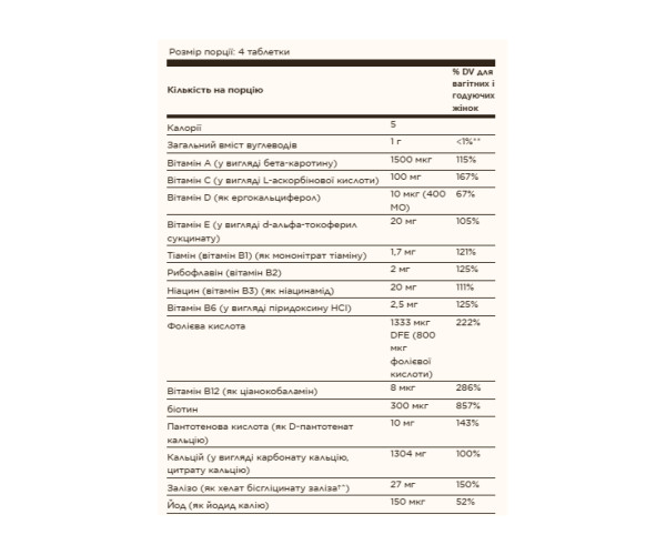 Prenatal Nutrients - 120 tabs