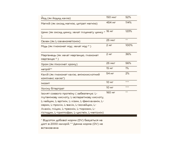 Prenatal Nutrients - 120 tabs