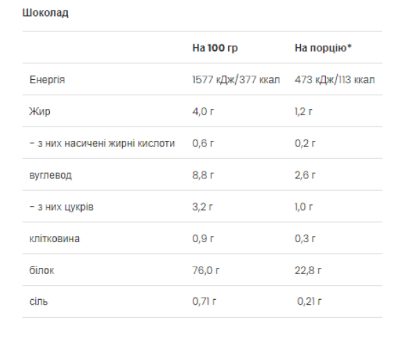 Vegan Protein - 500g Chocolate (Пошкоджена упаковка)