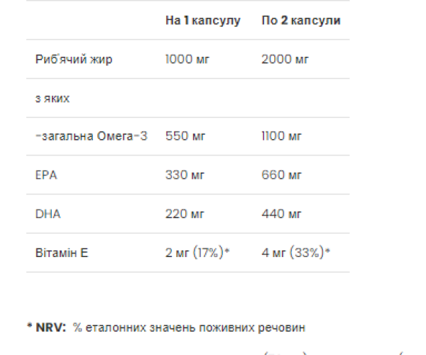 Premium Omega-3 - 60 Softgels