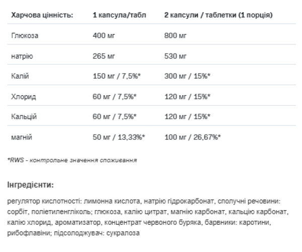 Electrolytes - 20tab Orange
