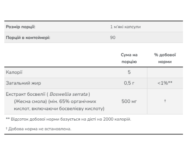 Boswellia Extract 500 mg - 90 sgels