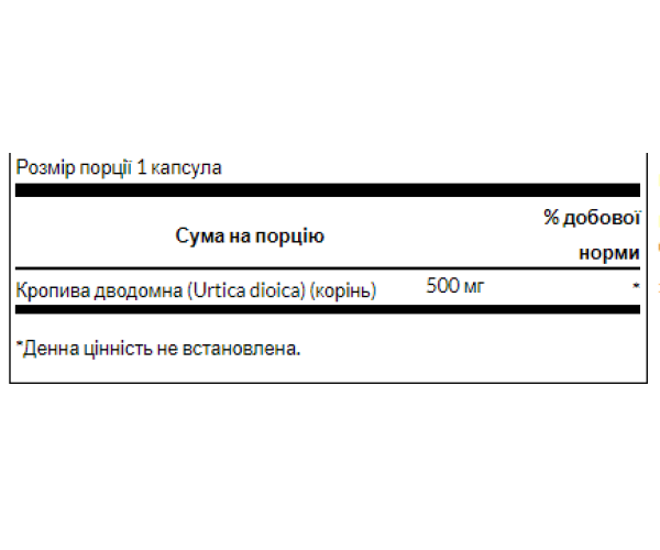 Stinging Nettle Root 500 mg - 100caps