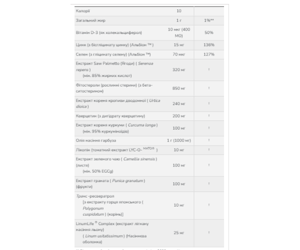 Clinical Prostate Health - 90 sgels